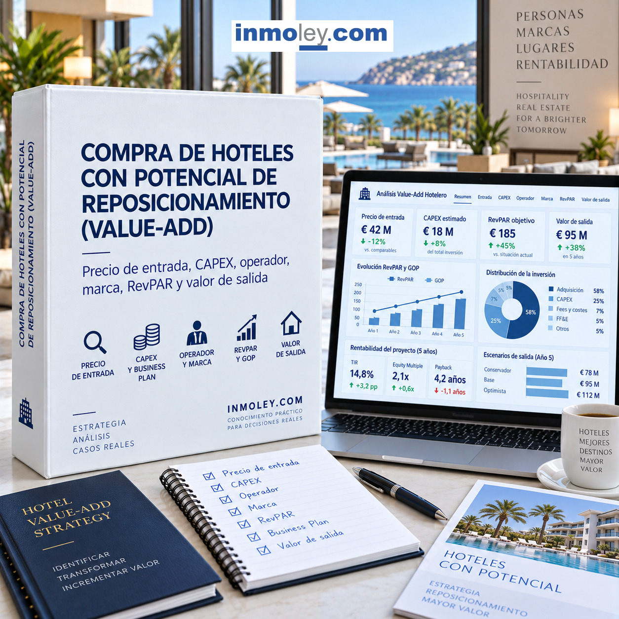 COMPRA DE HOTELES CON POTENCIAL DE REPOSICIONAMIENTO (VALUE-ADD): PRECIO DE ENTRADA, CAPEX, OPERADOR, MARCA, REVPAR Y VALOR DE SALIDA
